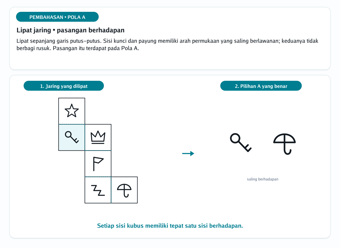 Pembahasan soal jaring-jaring bangun ruang nomor 2 — psikotes kemampuan spasial
