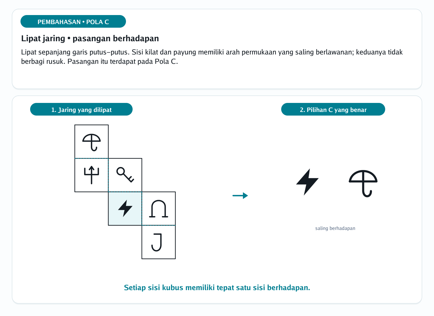 Pembahasan soal jaring-jaring bangun ruang nomor 4 — psikotes kemampuan spasial