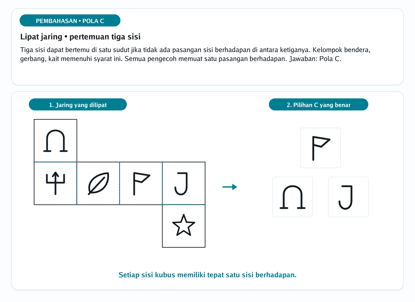 Pembahasan soal jaring-jaring bangun ruang nomor 9 — psikotes kemampuan spasial