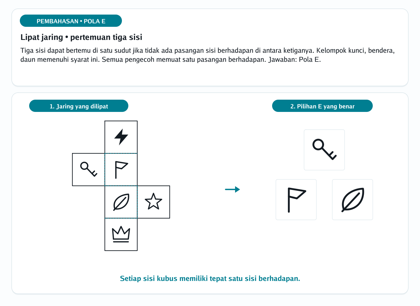 Pembahasan soal jaring-jaring bangun ruang nomor 10 — psikotes kemampuan spasial