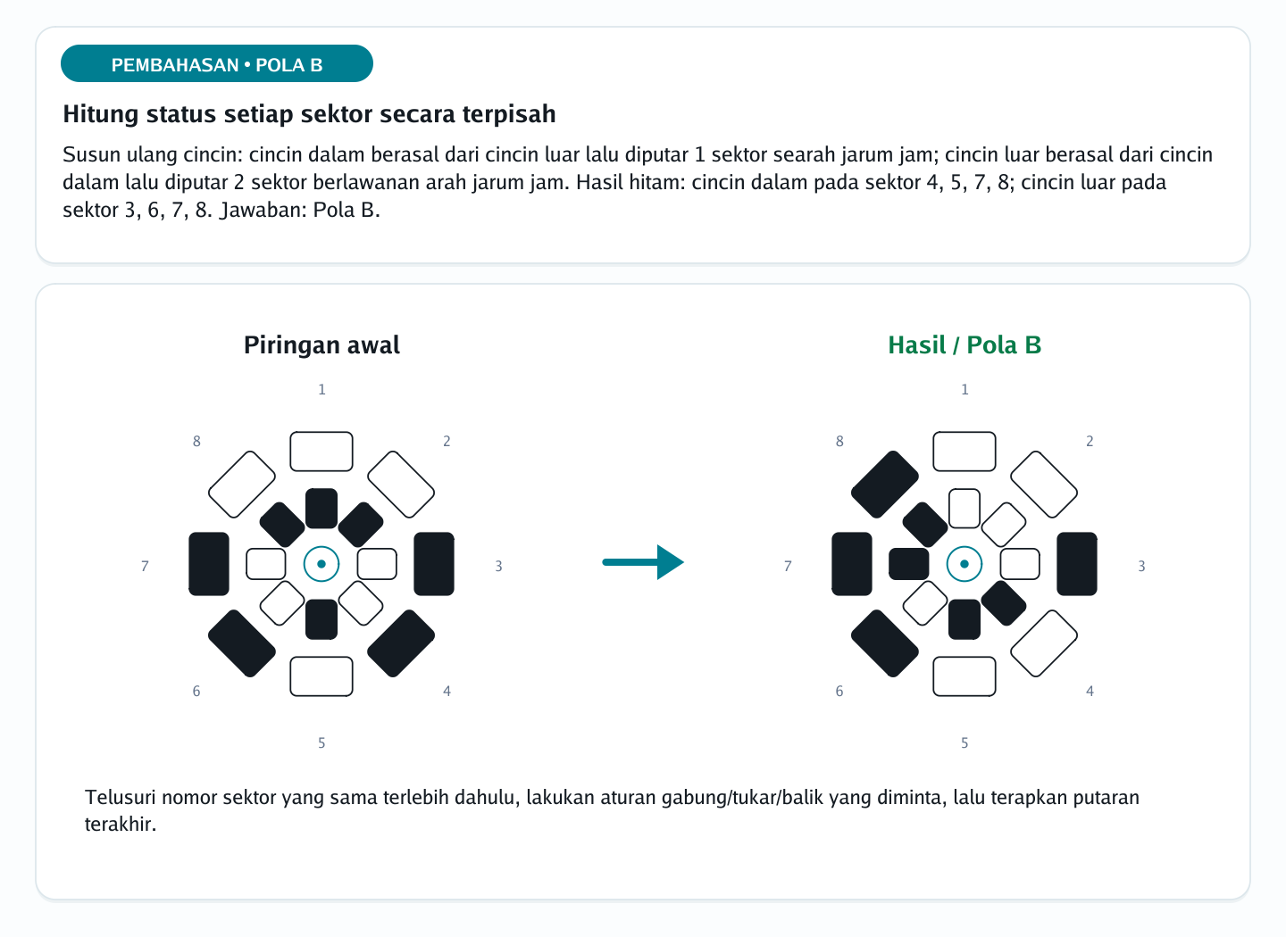 Pembahasan soal perputaran piringan sektor nomor 21 — psikotes kemampuan spasial