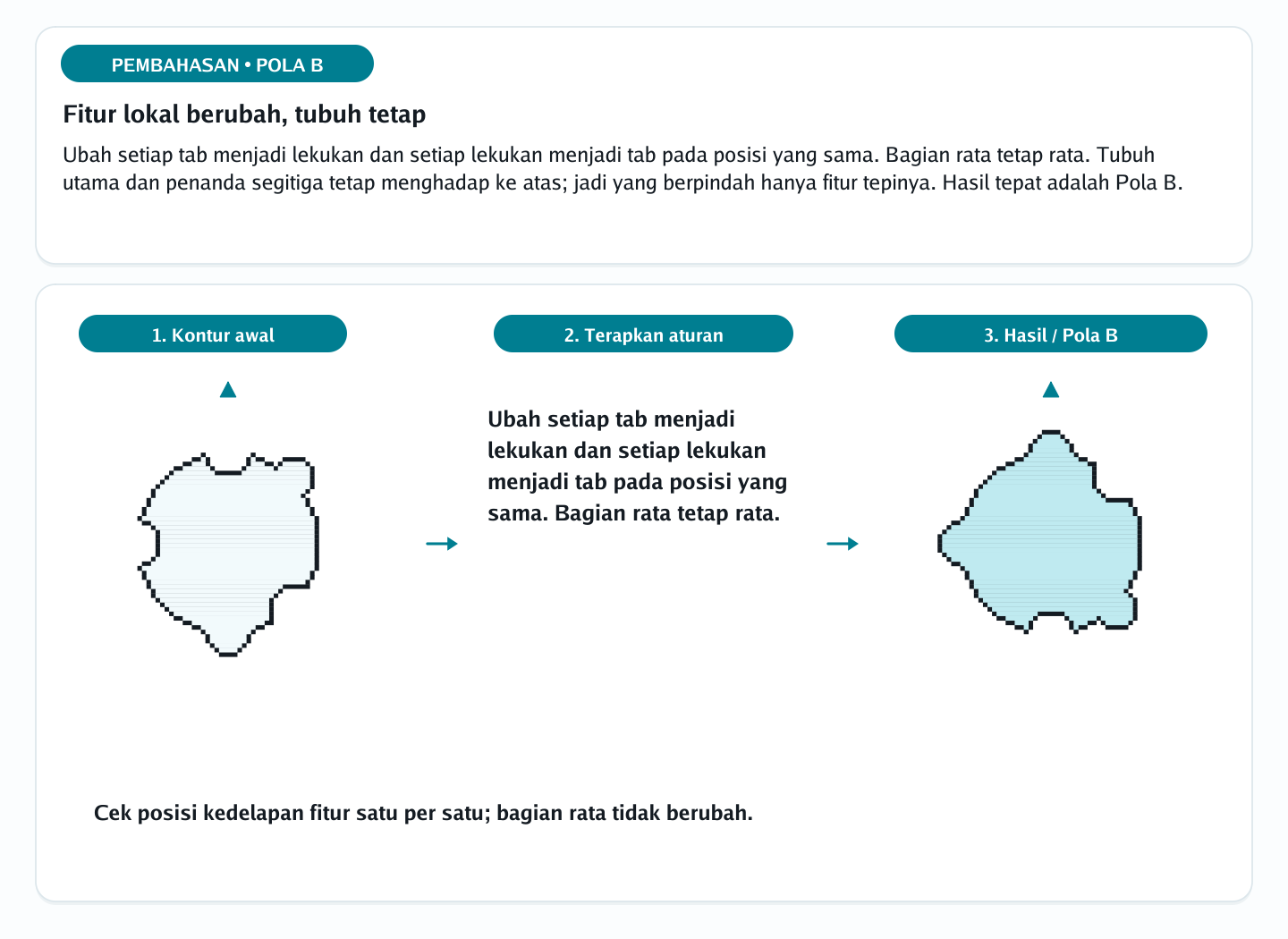 Pembahasan soal rotasi siluet berlekuk nomor 22 — psikotes kemampuan spasial