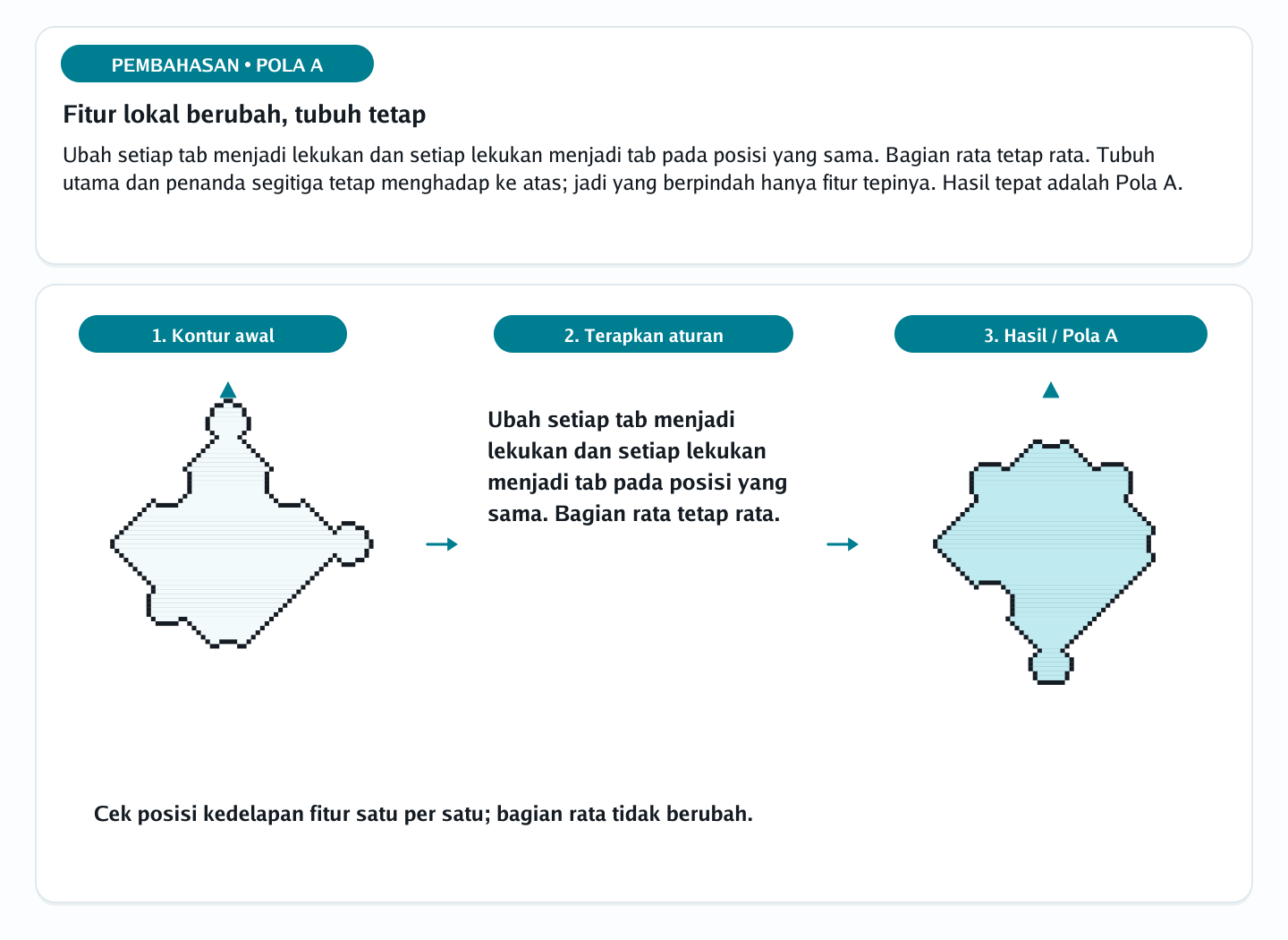Pembahasan soal rotasi siluet berlekuk nomor 23 — psikotes kemampuan spasial