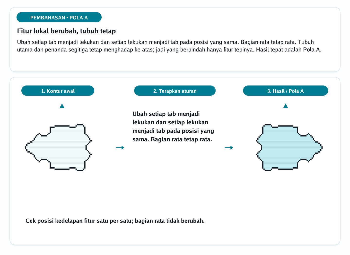 Pembahasan soal rotasi siluet berlekuk nomor 24 — psikotes kemampuan spasial