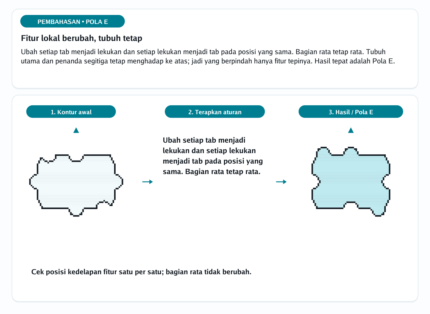 Pembahasan soal rotasi siluet berlekuk nomor 25 — psikotes kemampuan spasial