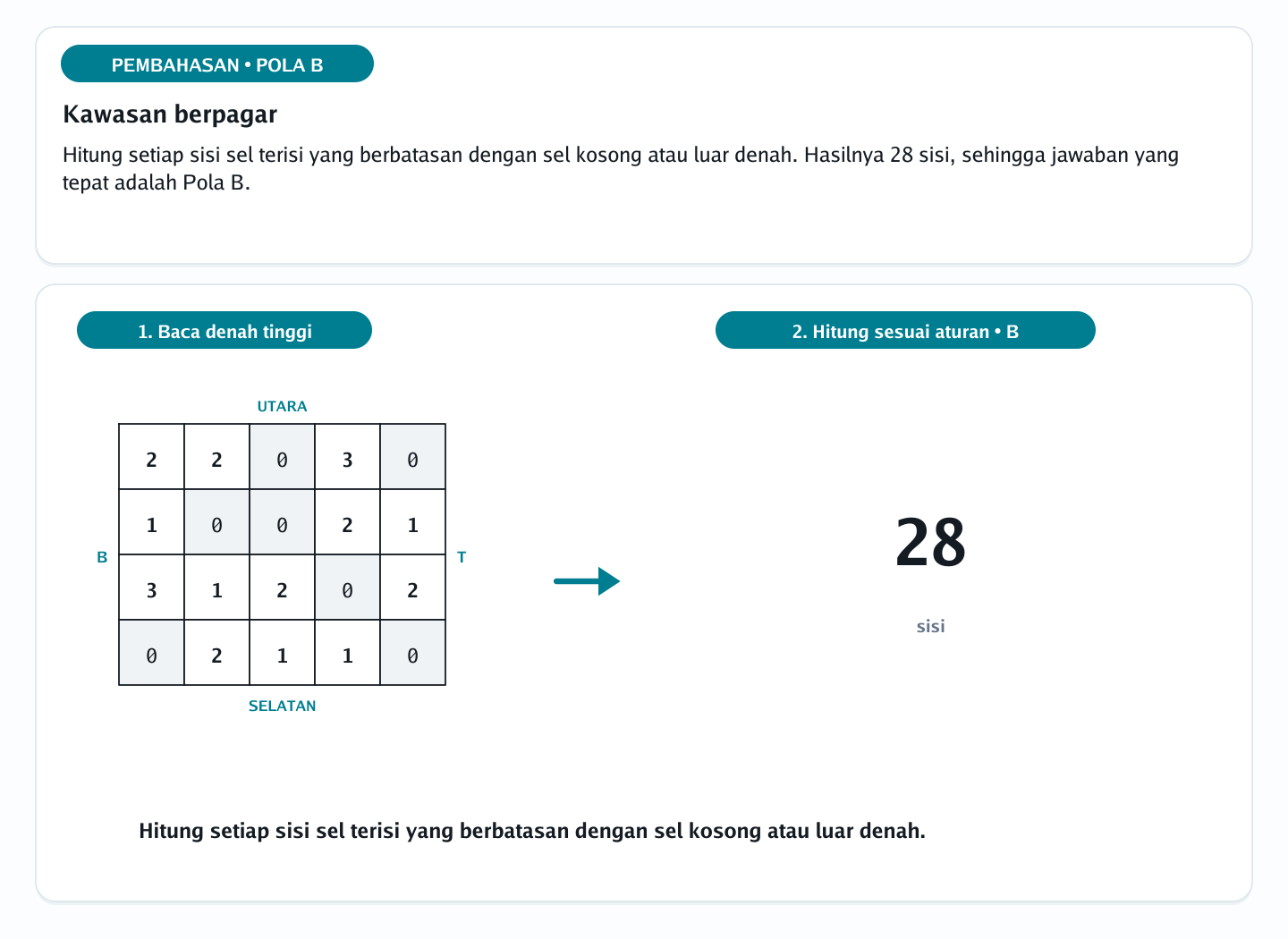Pembahasan soal tampak bangunan dari denah nomor 27 — psikotes kemampuan spasial