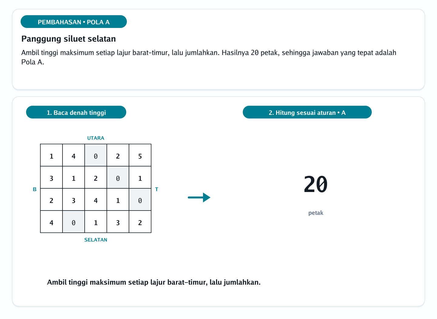 Pembahasan soal tampak bangunan dari denah nomor 28 — psikotes kemampuan spasial