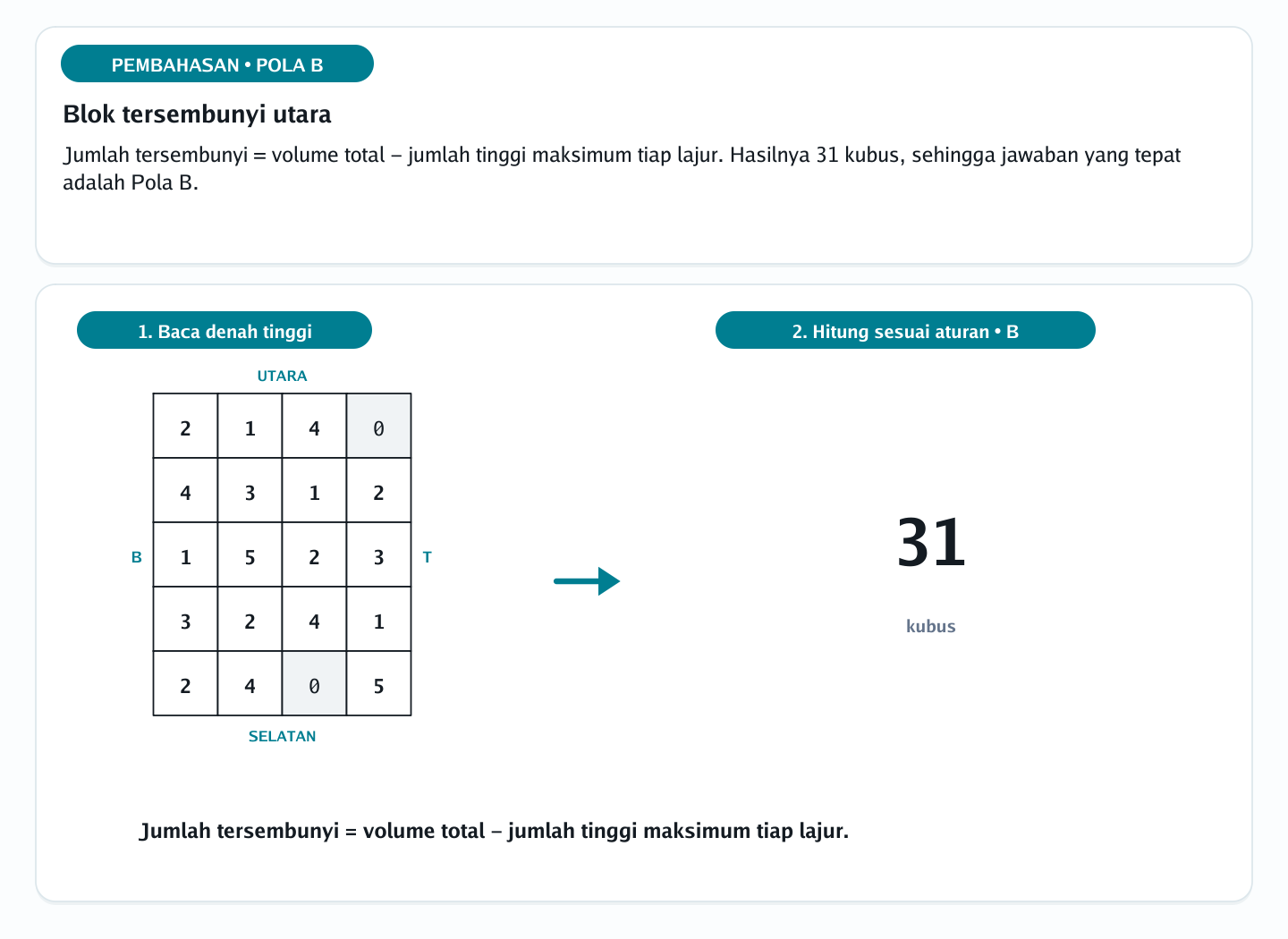 Pembahasan soal tampak bangunan dari denah nomor 29 — psikotes kemampuan spasial
