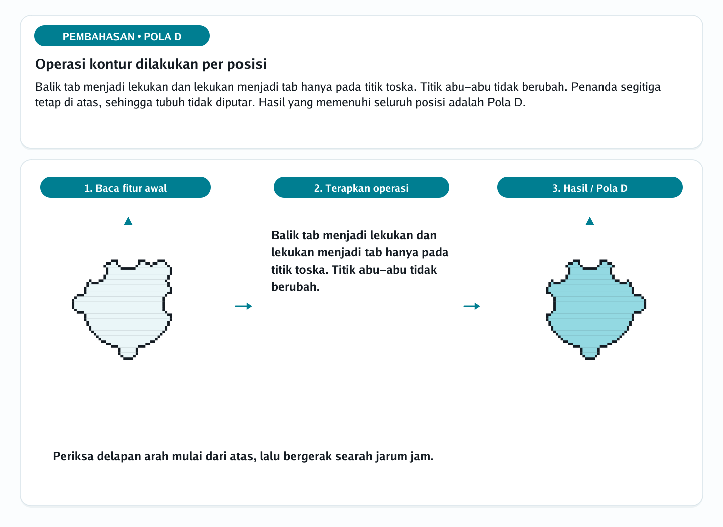 Pembahasan soal rotasi siluet berlekuk nomor 32 — psikotes kemampuan spasial