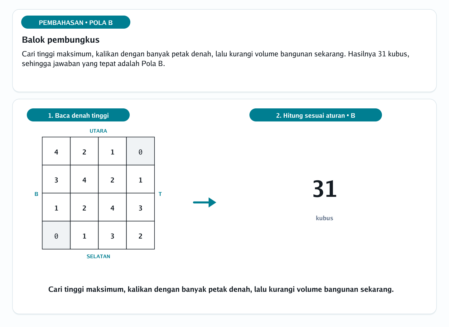 Pembahasan soal tampak bangunan dari denah nomor 34 — psikotes kemampuan spasial