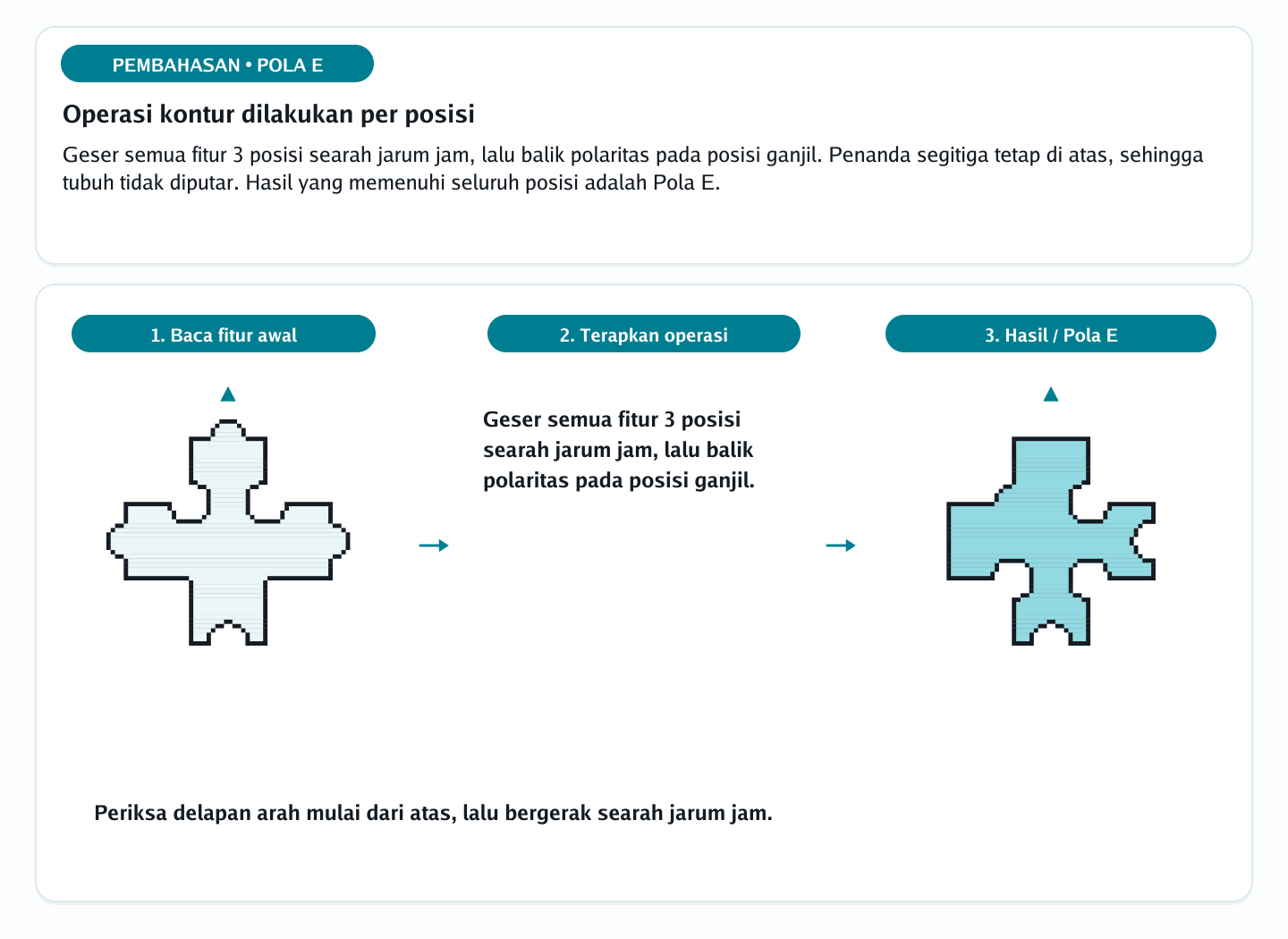 Pembahasan soal rotasi siluet berlekuk nomor 39 — psikotes kemampuan spasial
