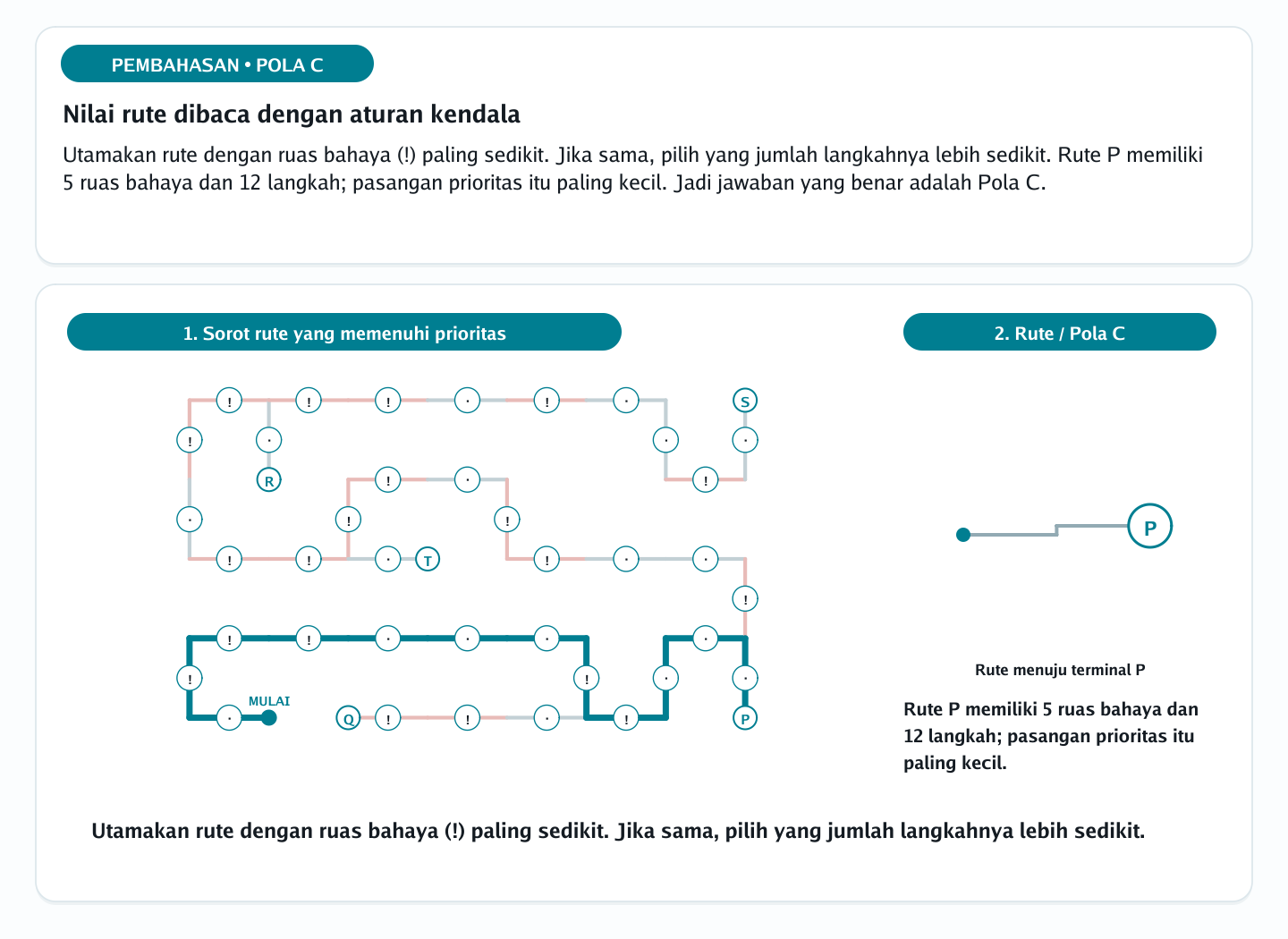 Pembahasan soal penelusuran jalur bercabang nomor 39 — psikotes kemampuan spasial