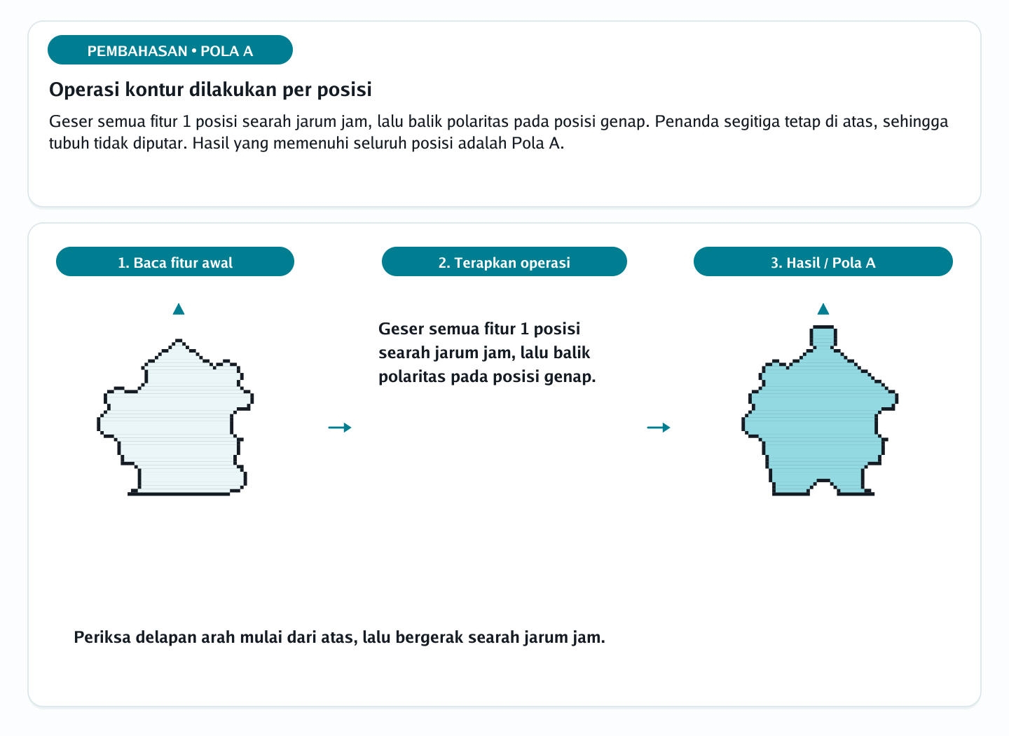 Pembahasan soal rotasi siluet berlekuk nomor 40 — psikotes kemampuan spasial