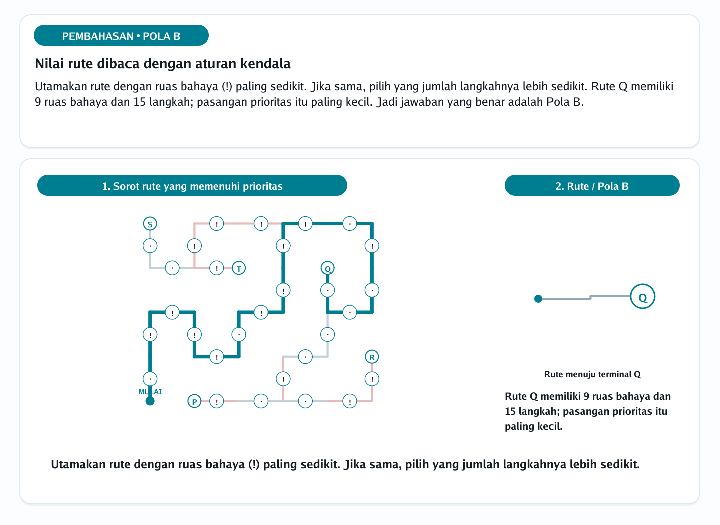 Pembahasan soal penelusuran jalur bercabang nomor 40 — psikotes kemampuan spasial