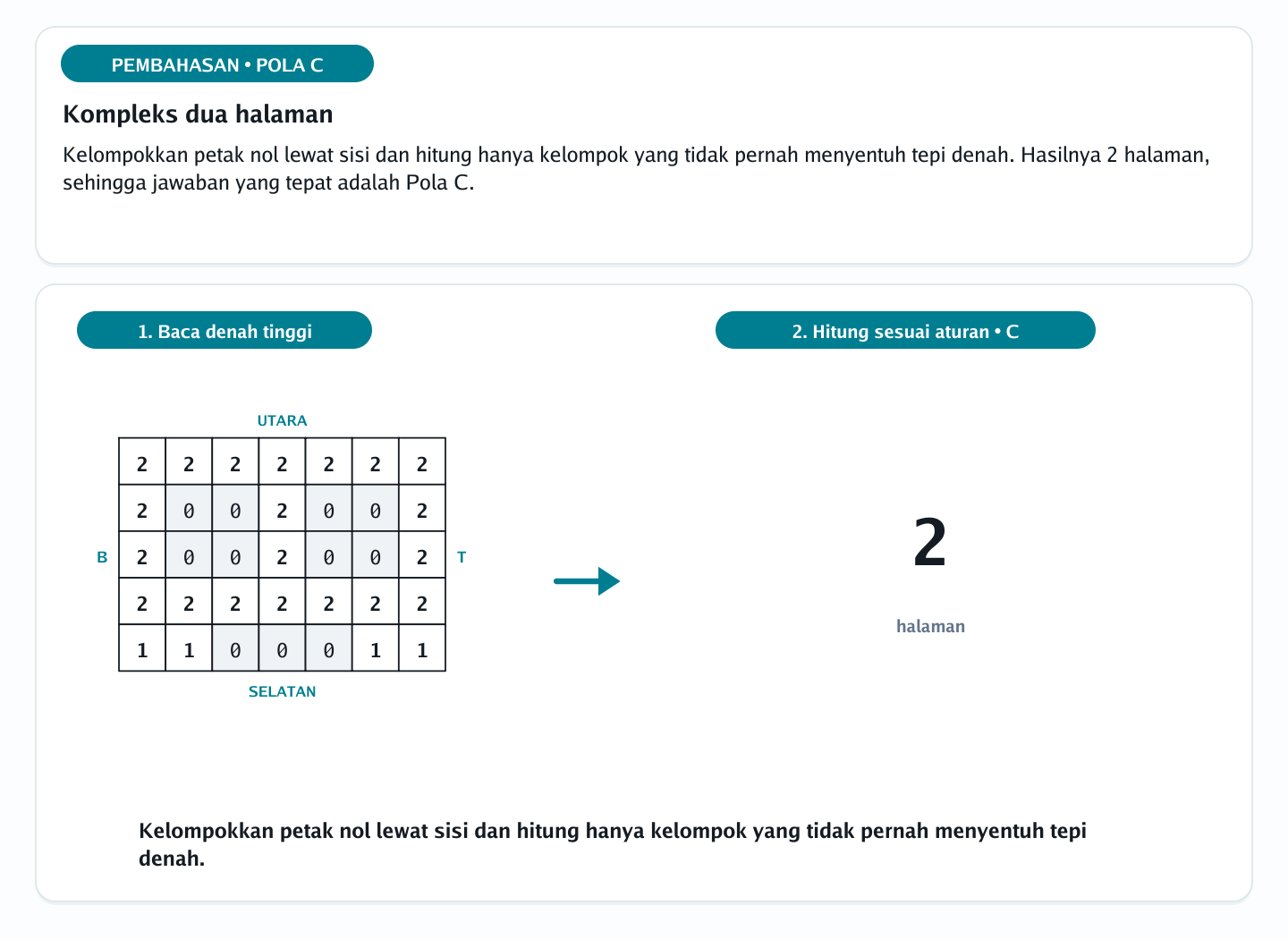 Pembahasan soal tampak bangunan dari denah nomor 40 — psikotes kemampuan spasial