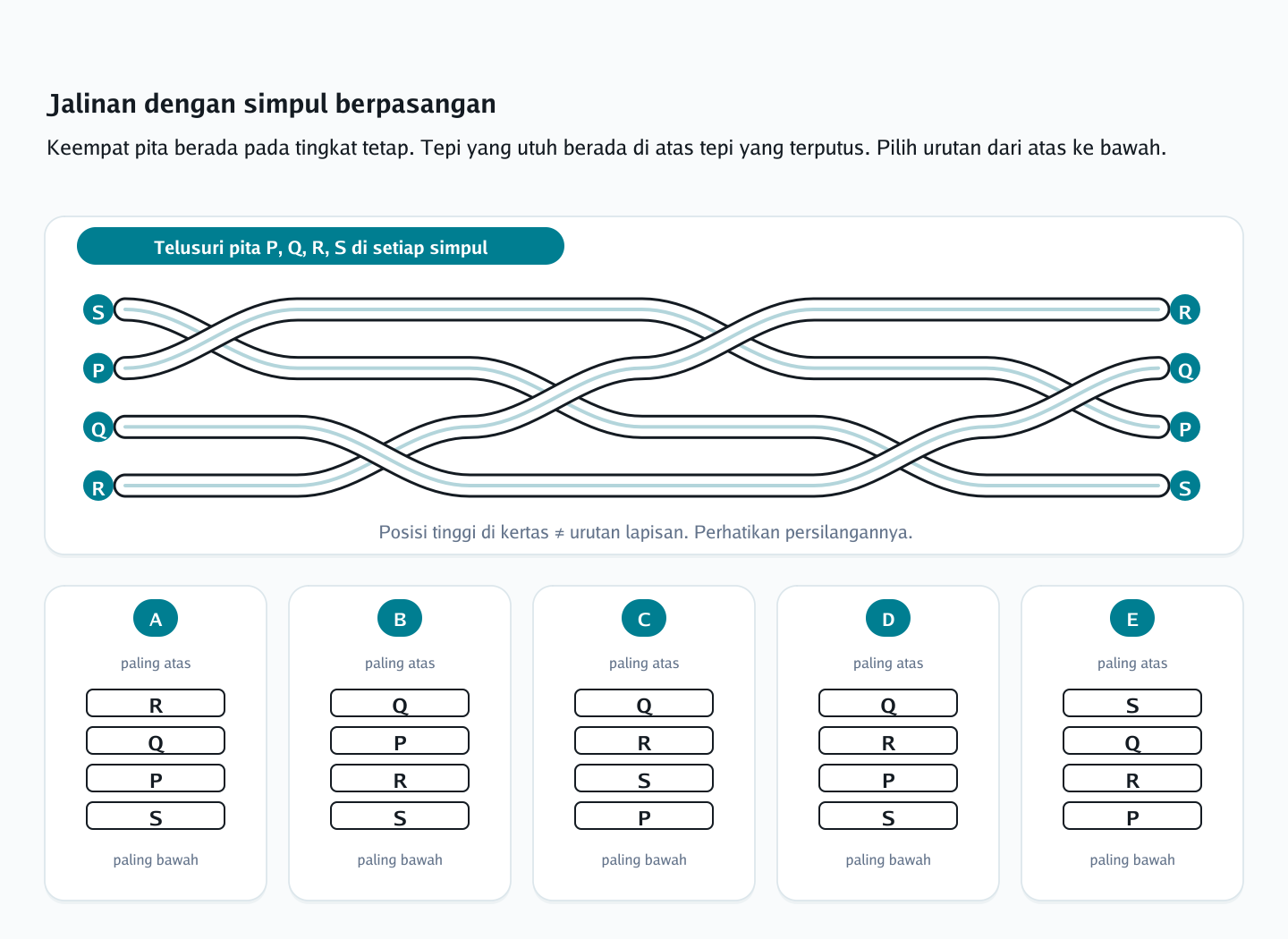 Soal urutan lapisan anyaman nomor 8 — psikotes kemampuan spasial