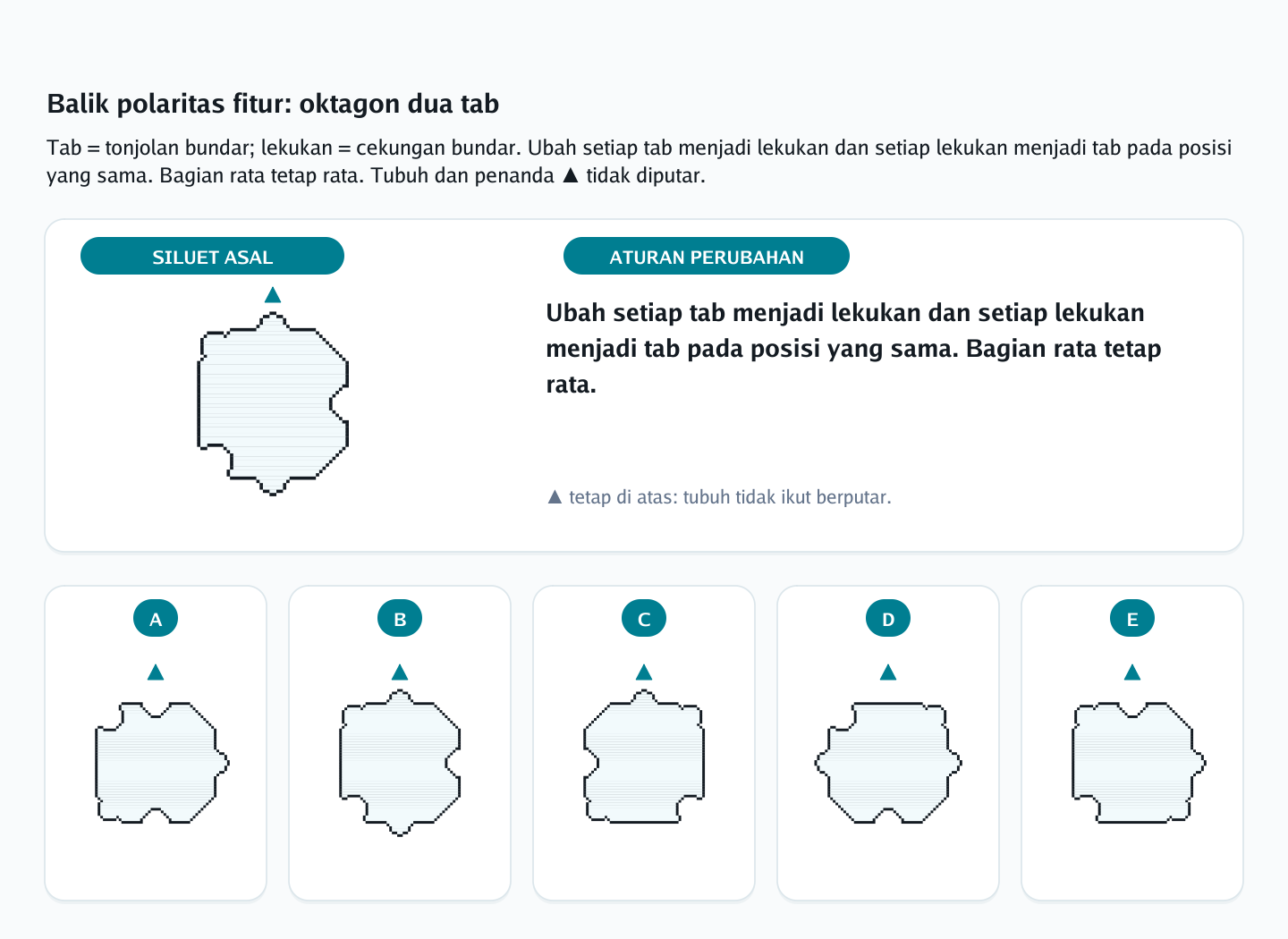 Soal rotasi siluet berlekuk nomor 21 — psikotes kemampuan spasial