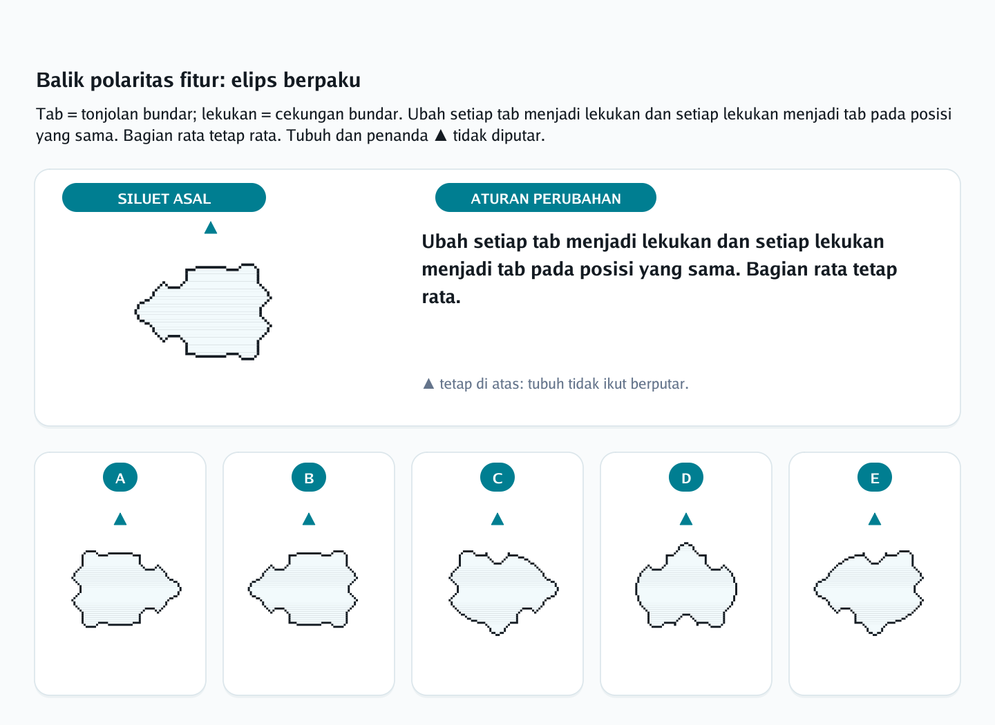 Soal rotasi siluet berlekuk nomor 24 — psikotes kemampuan spasial