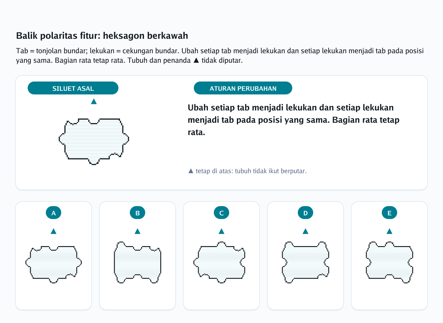 Soal rotasi siluet berlekuk nomor 25 — psikotes kemampuan spasial