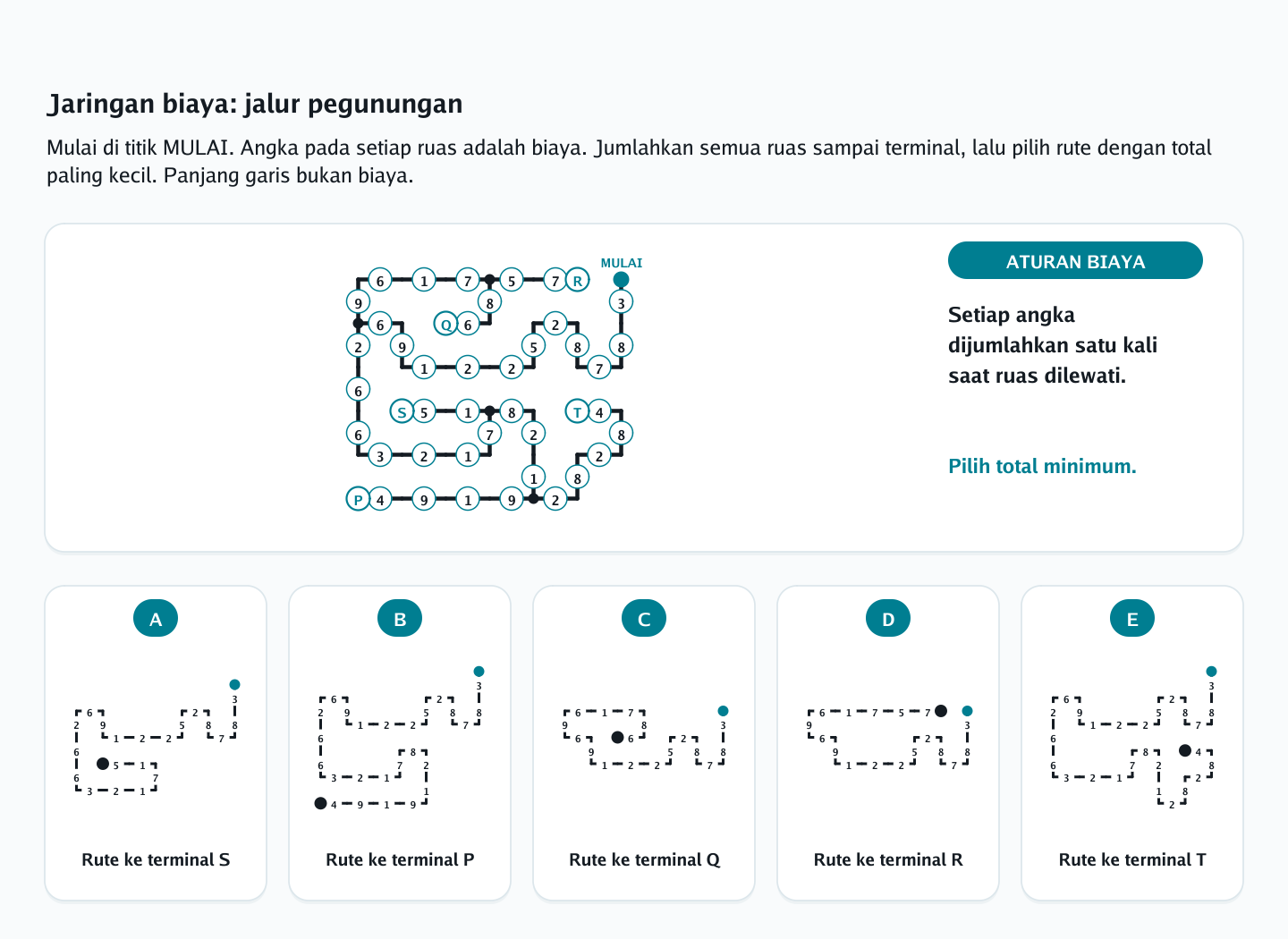 Soal penelusuran jalur bercabang nomor 25 — psikotes kemampuan spasial