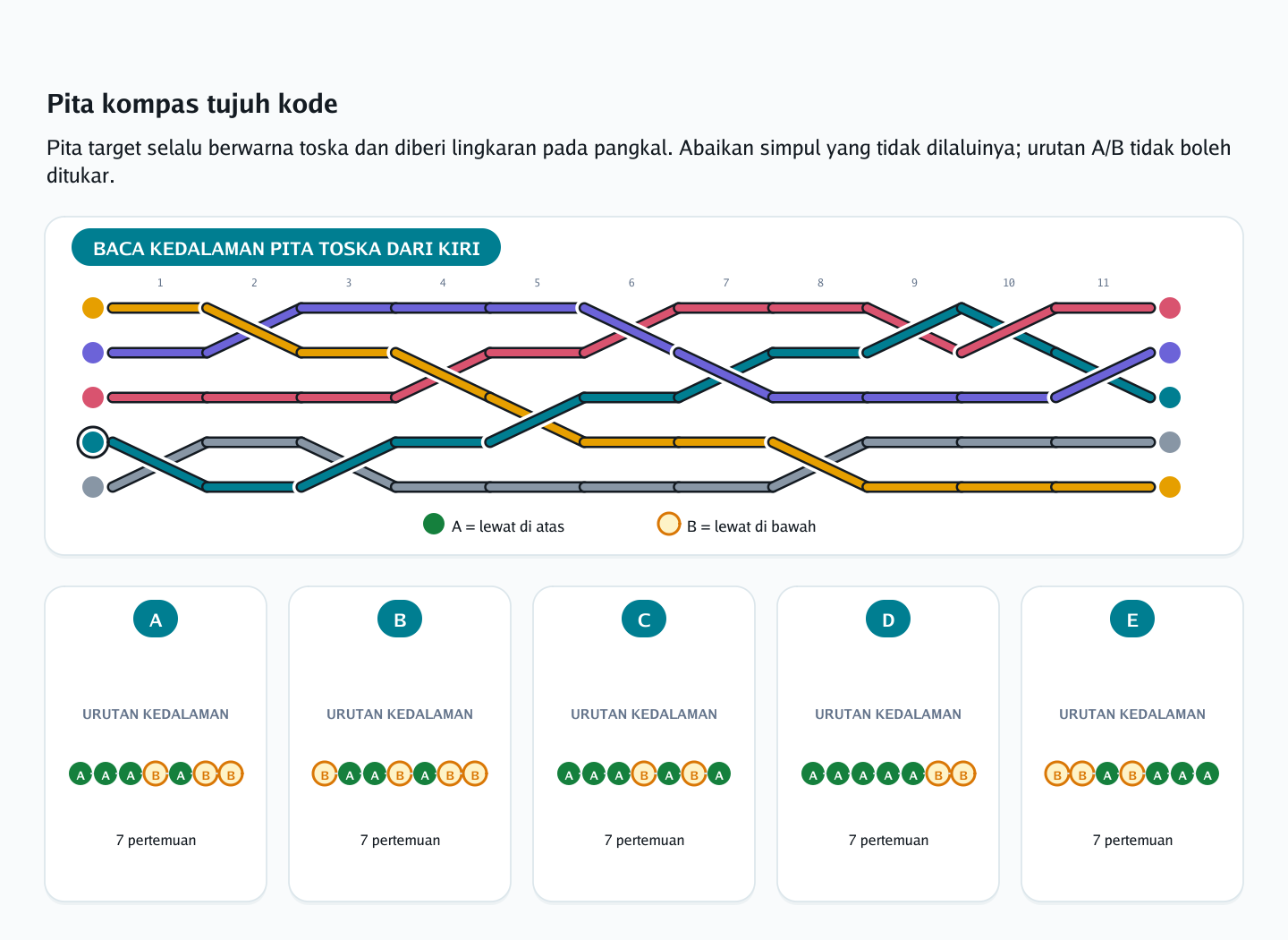 Soal urutan lapisan anyaman nomor 40 — psikotes kemampuan spasial